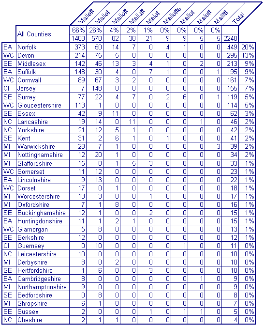 Grid - 'Mal' Variations by County