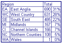 All 'Mal' Variations by Region